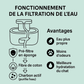 Fontaine à eau pour chat avec système de filtration